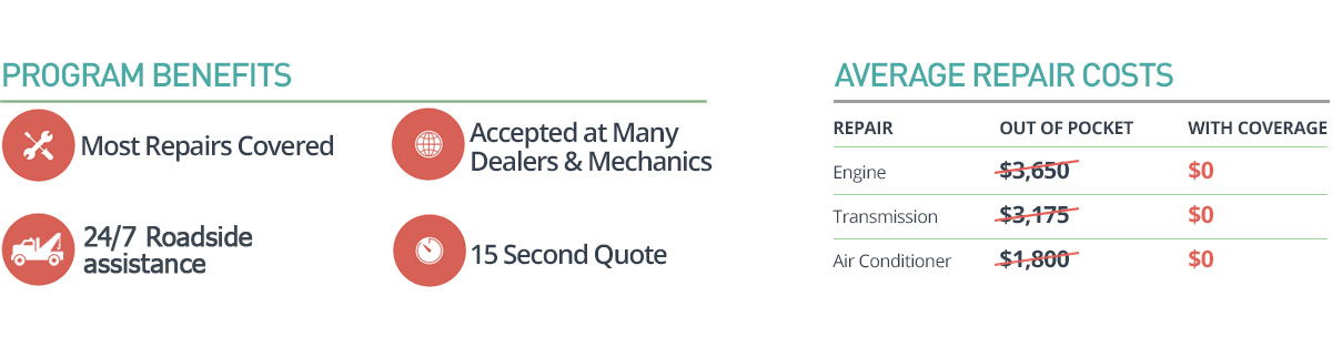 Most Repairs Covered. Accepted at Many Dealers & Mechanics. A+ Rated BBB Accredited Business. 15 Second Quote.
